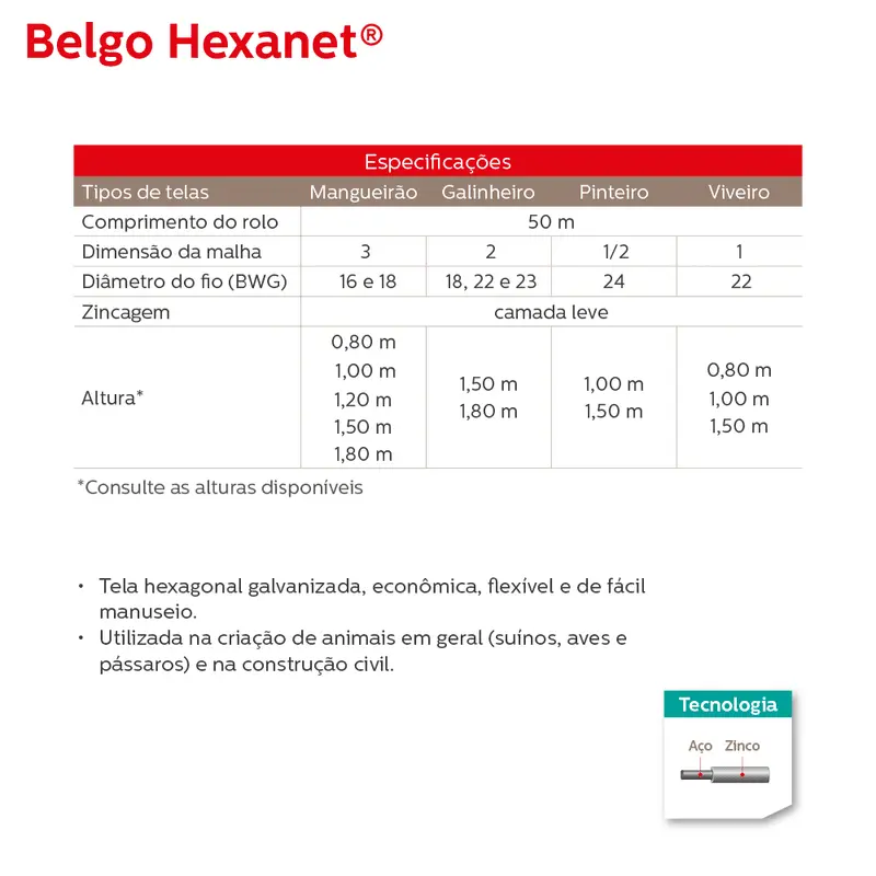 Tela Mangueirão Belgo Hexanet® - 3 X 16 0,80 X 50m